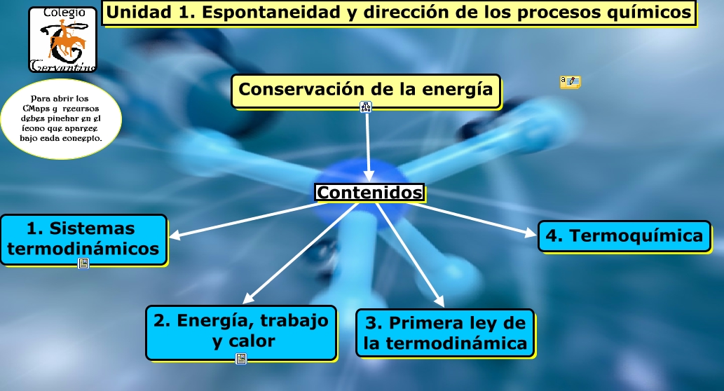 O Que Significa Afirmar Que A Energia Se Conserva